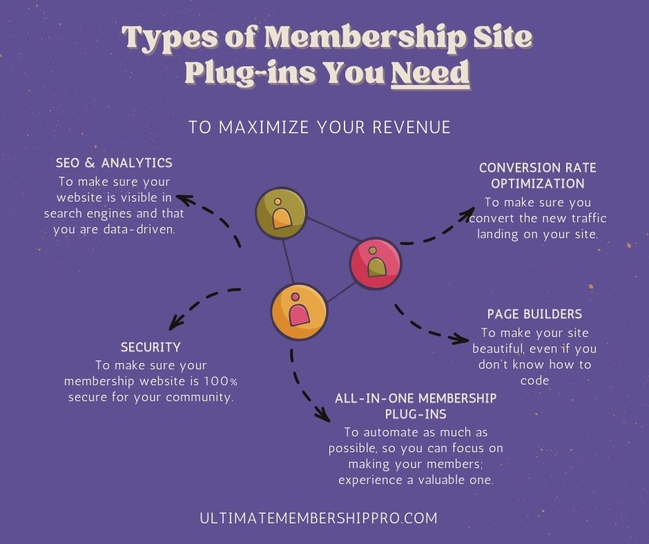 types of membership site plugins 