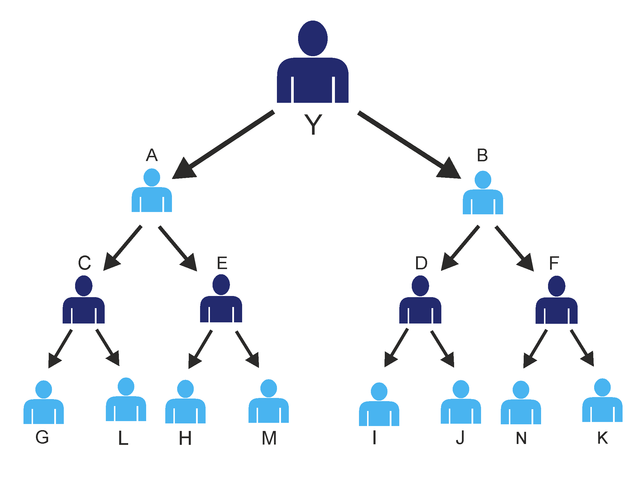 Binary multi-level marketing affiliate plan in Ultimate Affiliate Pro