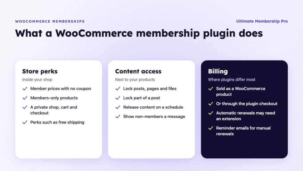 What a WooCommerce membership plugin does: store perks, content access and billing options