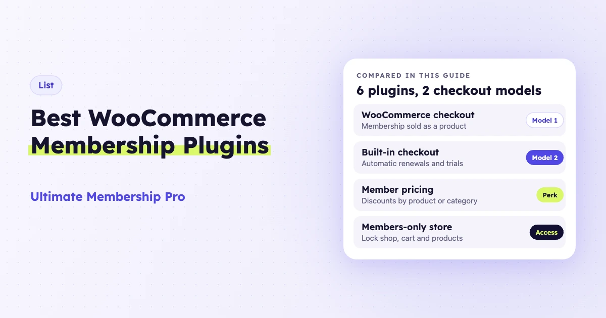 Six WooCommerce membership plugins compared by checkout model, member pricing and store access