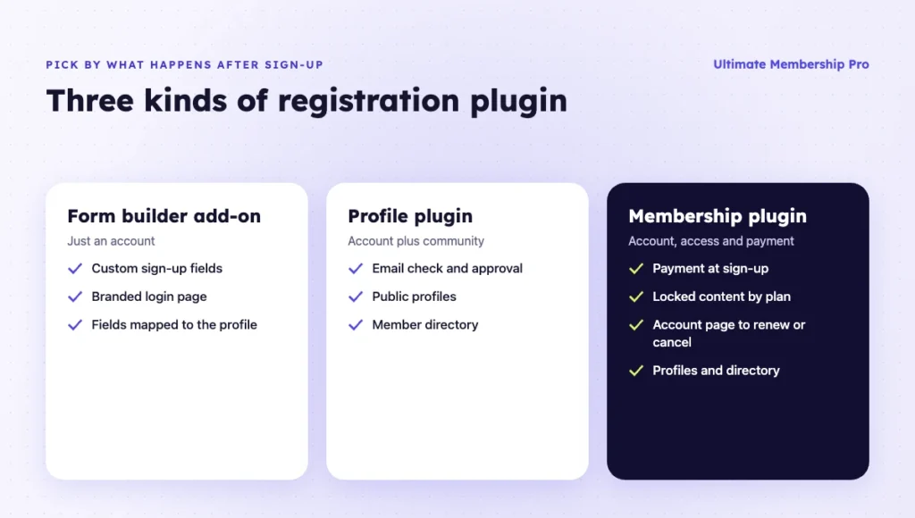 Three kinds of WordPress registration plugin: form builder add-on, profile plugin, membership plugin