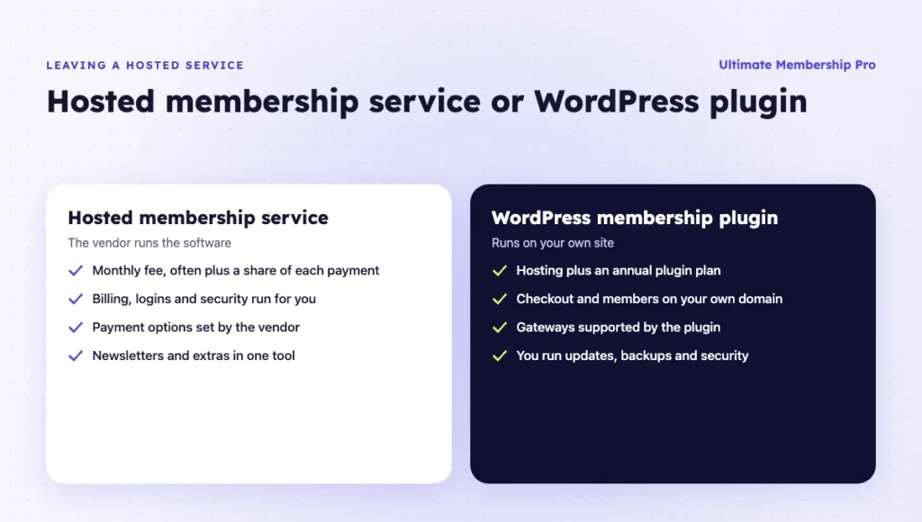 Memberful alternatives compared: a hosted membership service and a WordPress membership plugin by cost, control, payments and upkeep