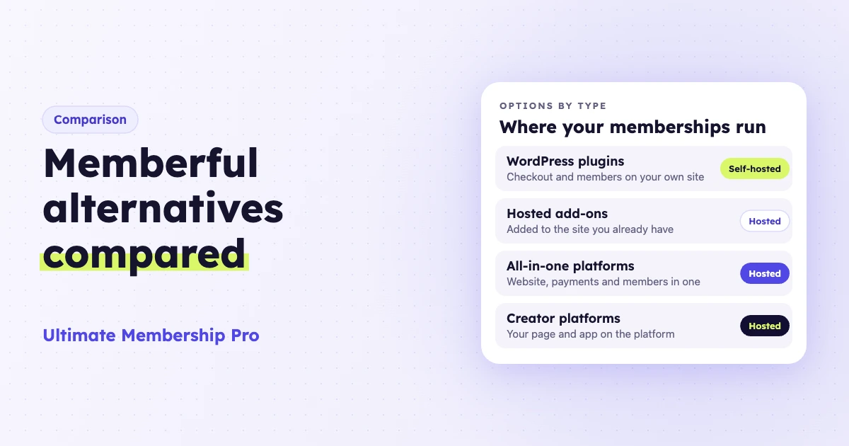 Memberful alternatives compared by type: WordPress plugins, hosted add-ons, all-in-one platforms and creator platforms