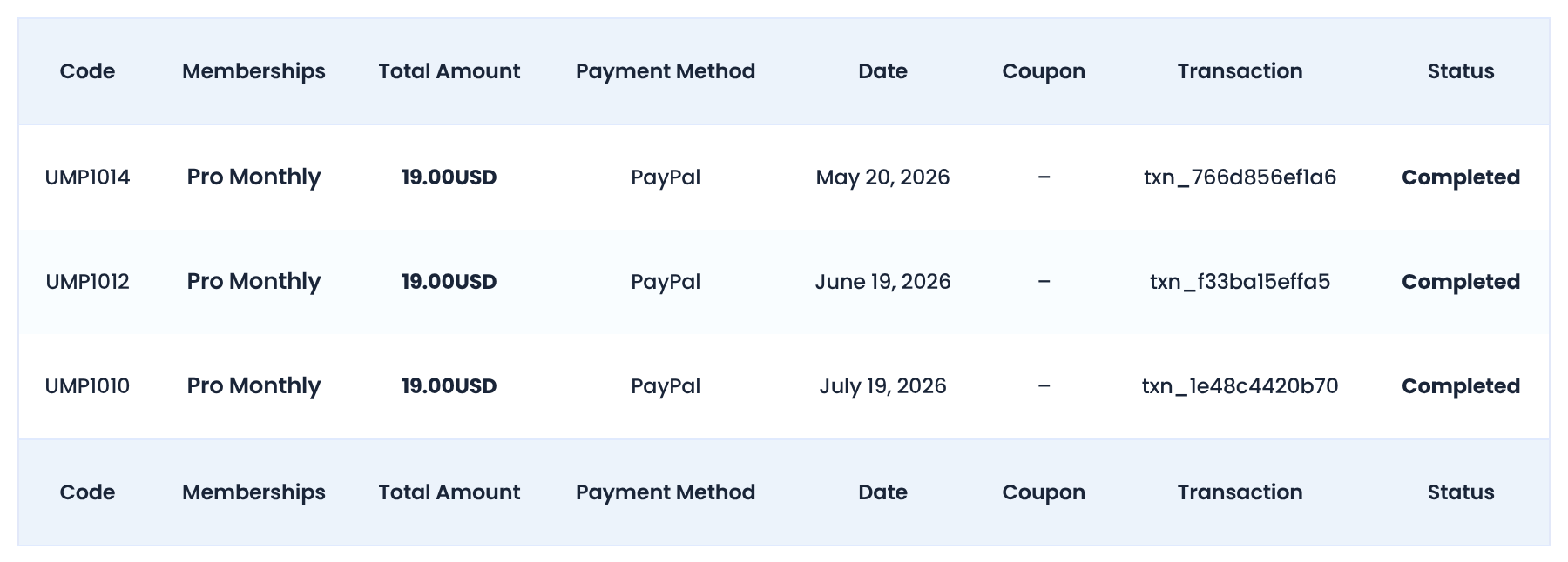The member's Payments table with columns Code, Memberships, Total Amount, Payment Method, Date, Coupon, Transaction and Status and three completed Pro Monthly payments of 19.00USD