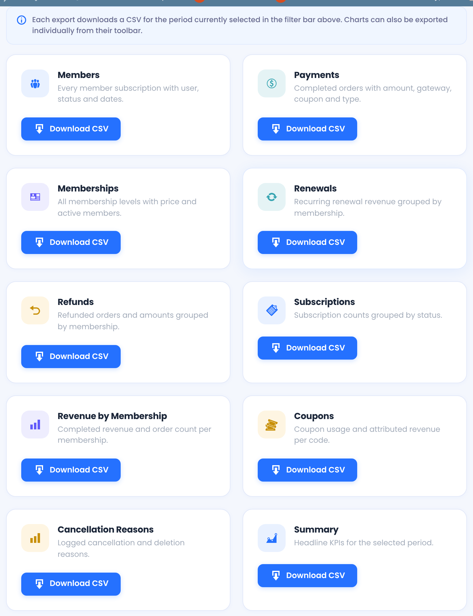 Export tab with Download CSV buttons for Members, Payments, Memberships, Renewals, Refunds, Subscriptions, Revenue by Membership, Coupons, Cancellation Reasons and Summary