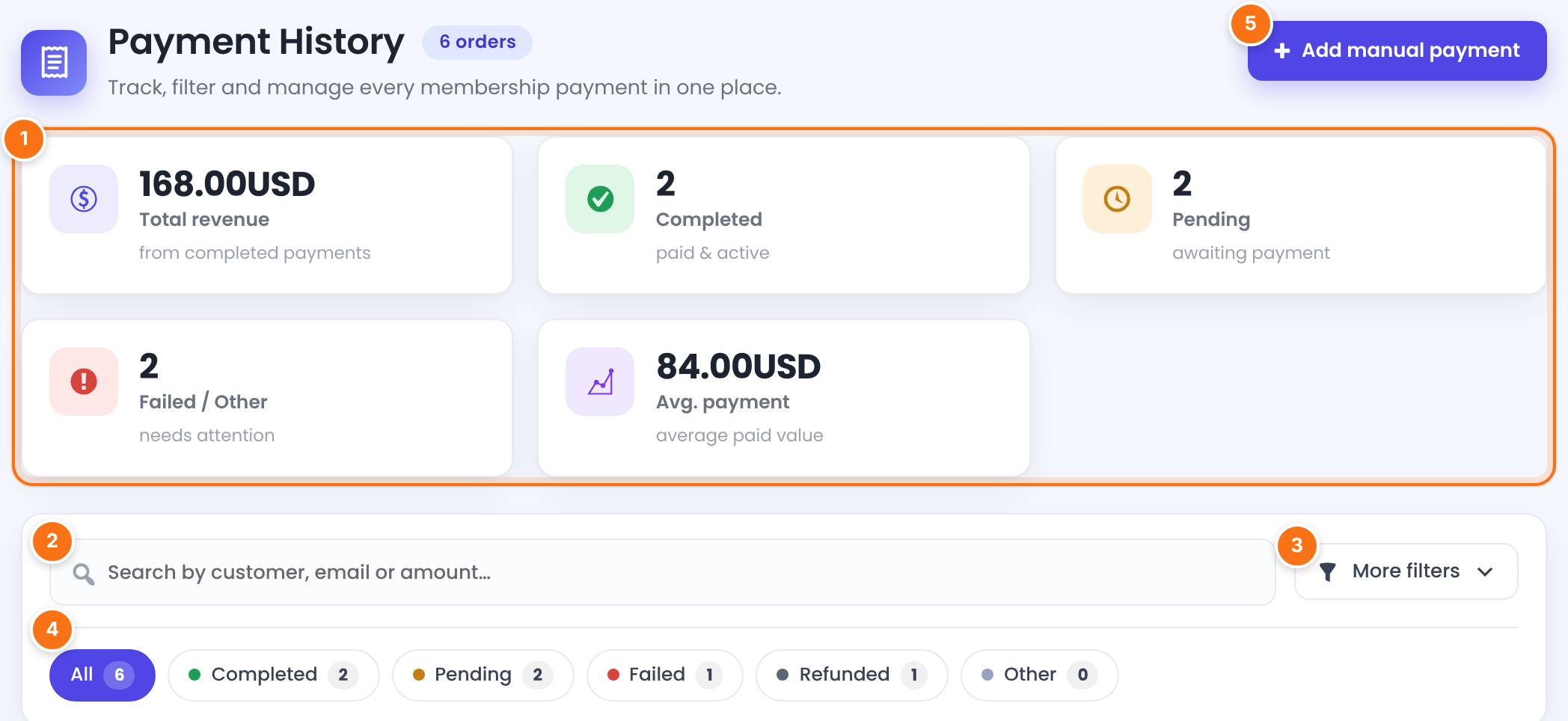 Payment History header with 6 orders, five summary boxes, the search field, More filters and the status chips, numbered 1 to 5