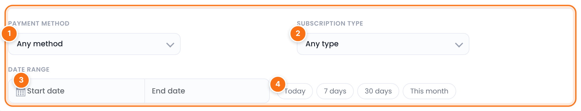 More filters panel with Payment method Any method, Subscription type Any type, Date range start and end dates and the Today, 7 days, 30 days, This month presets, numbered 1 to 4