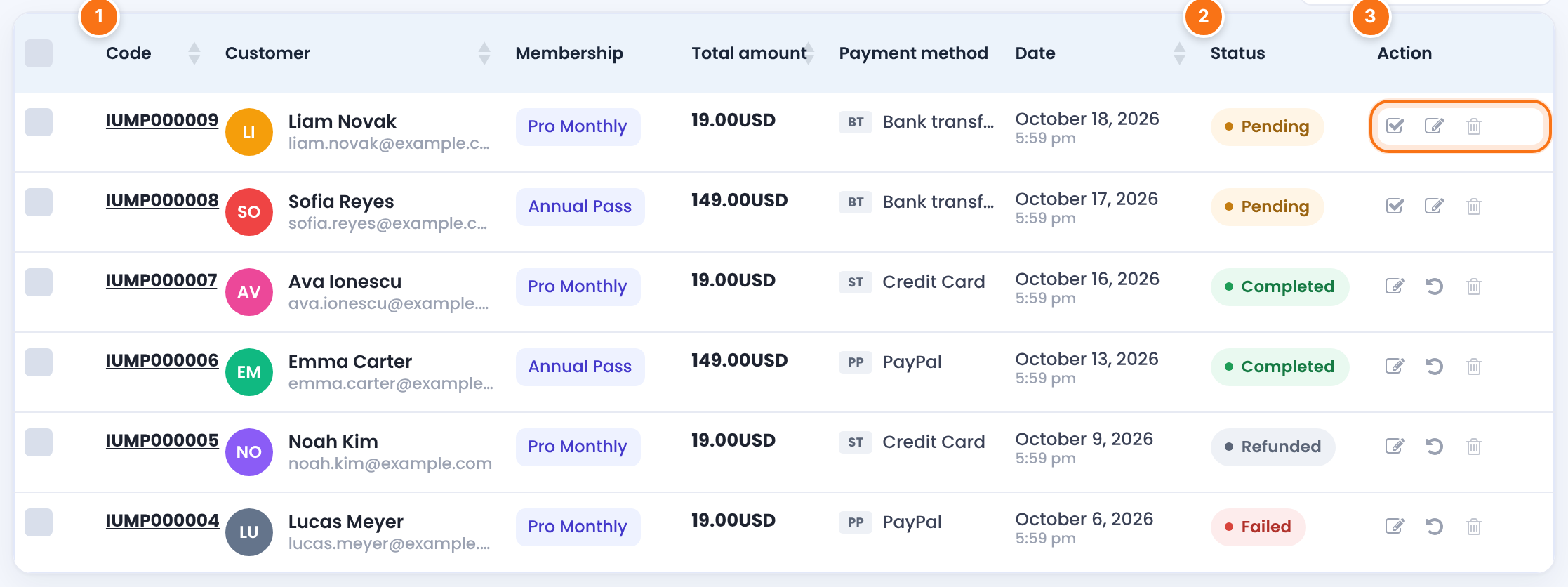 Orders table with codes IUMP000004 to IUMP000009, customers, Memberships, amounts, gateways, dates, statuses Pending, Completed, Refunded and Failed, and the action icons of the first pending order highlighted