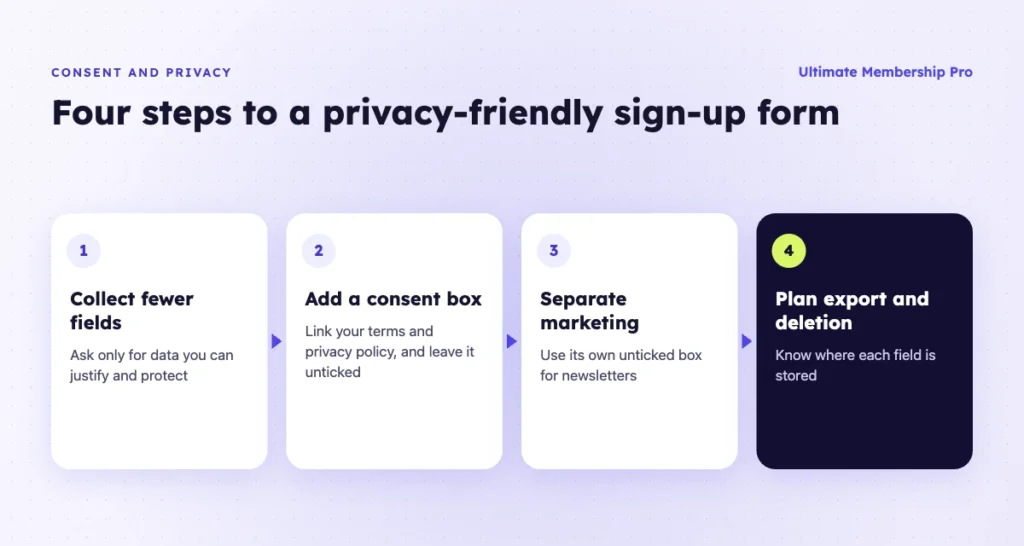 Four steps to handle consent and privacy on a WordPress registration form