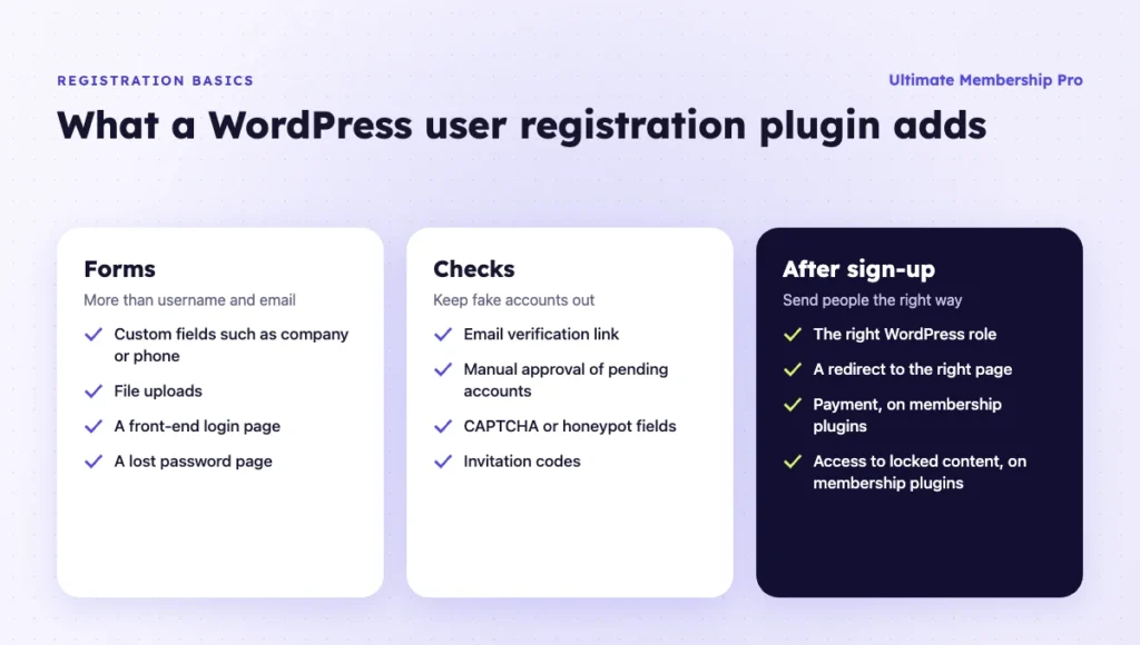 Features a WordPress user registration plugin adds: custom forms, sign-up checks, roles and redirects